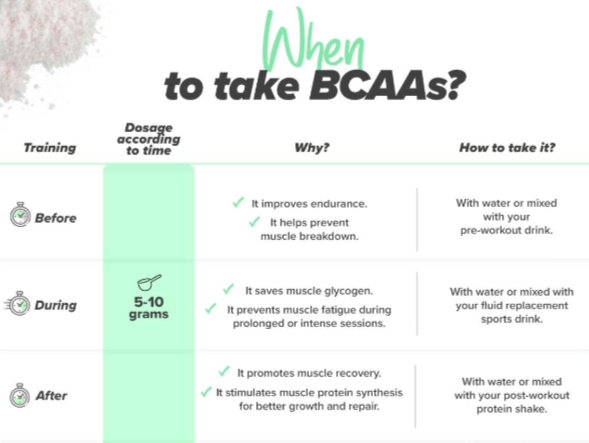 When to take BCAA's